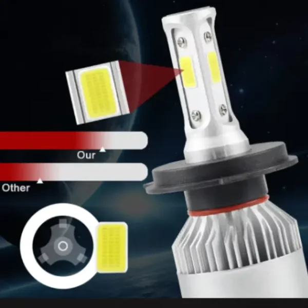 All-in-One Car Headlight Led Bulb (3) All-in-One Car Headlight Led Bulb